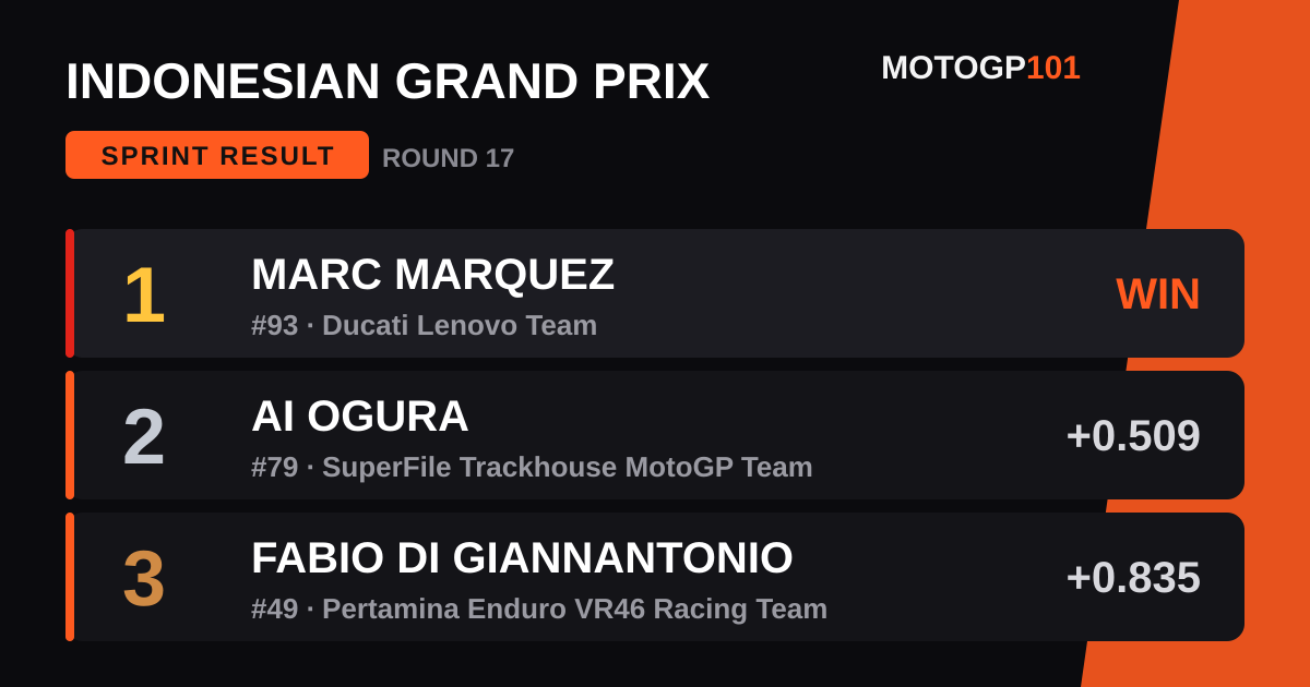 Image via motogp101.com